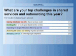 Webinar poll results - challenges this year